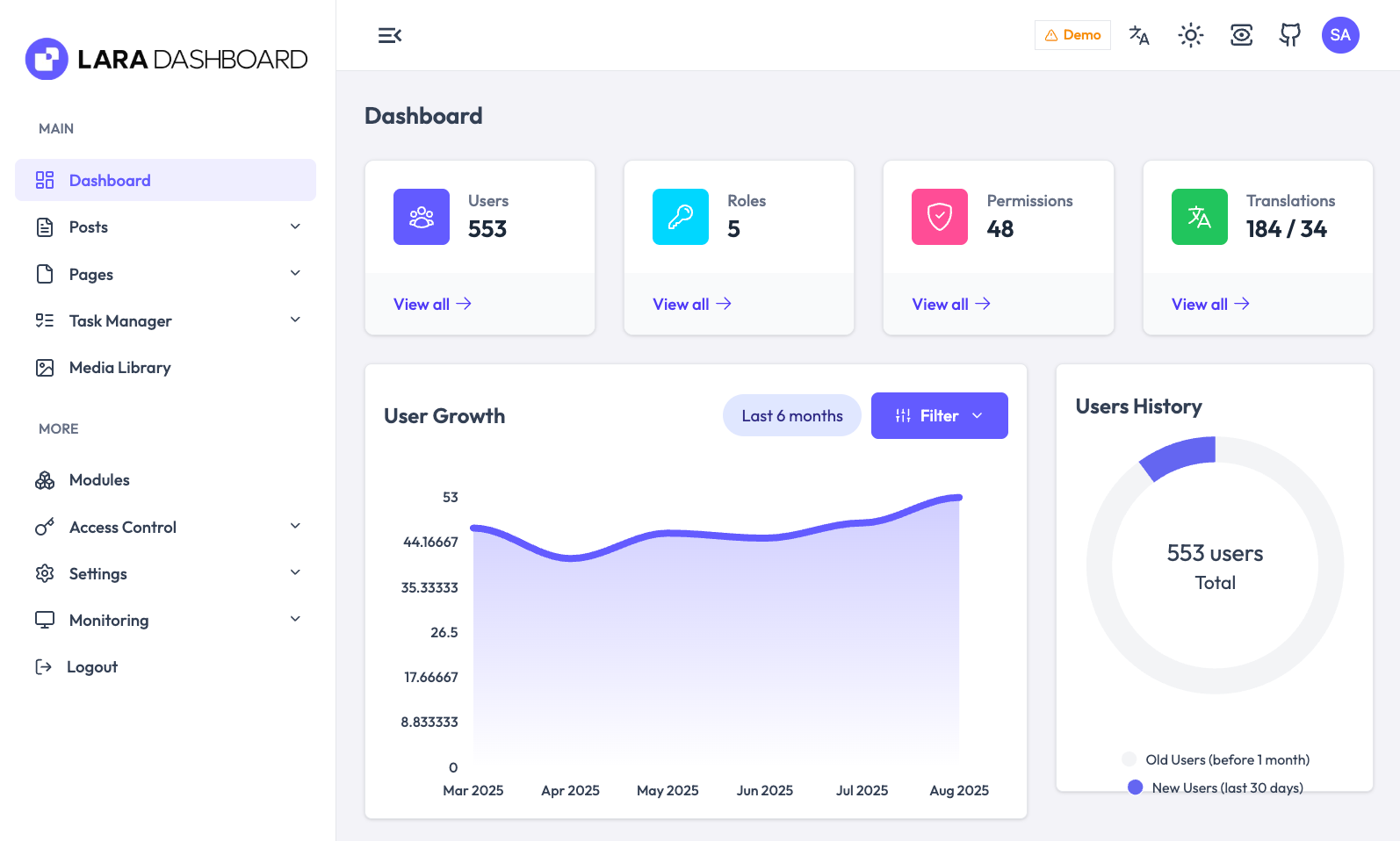 Lara Dashboard - AI-Powered Laravel CMS